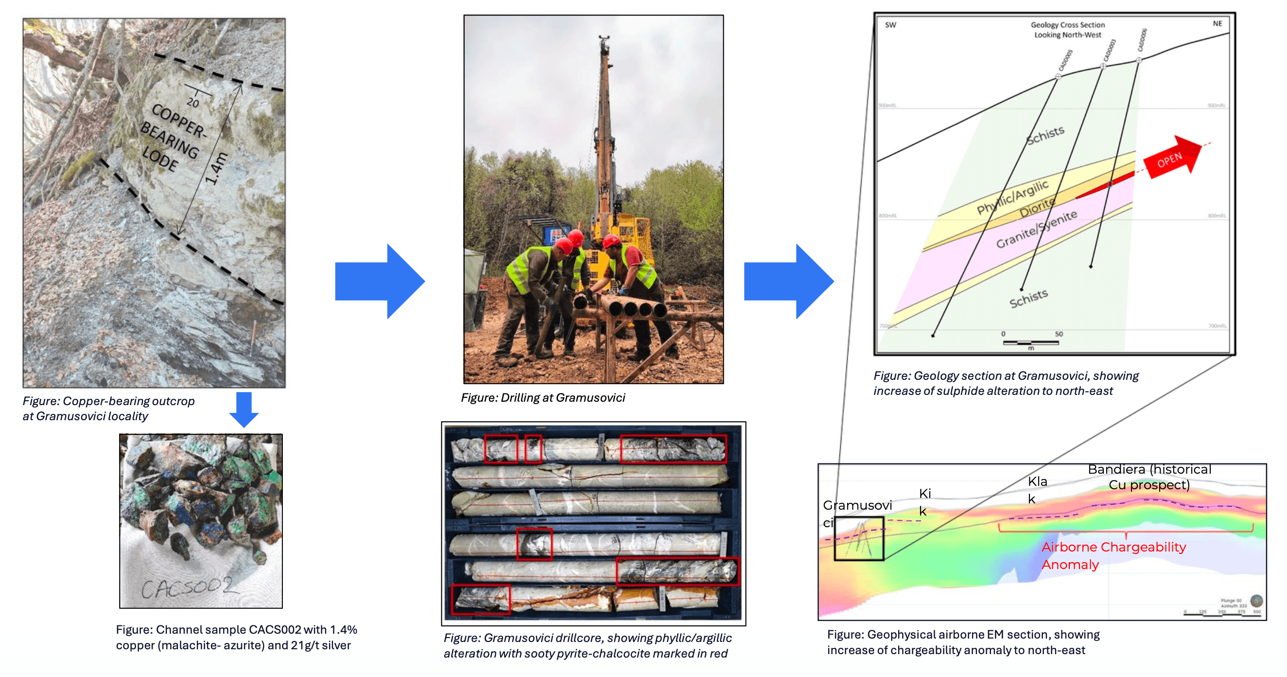 Gramusovici prospect copper mineralisation