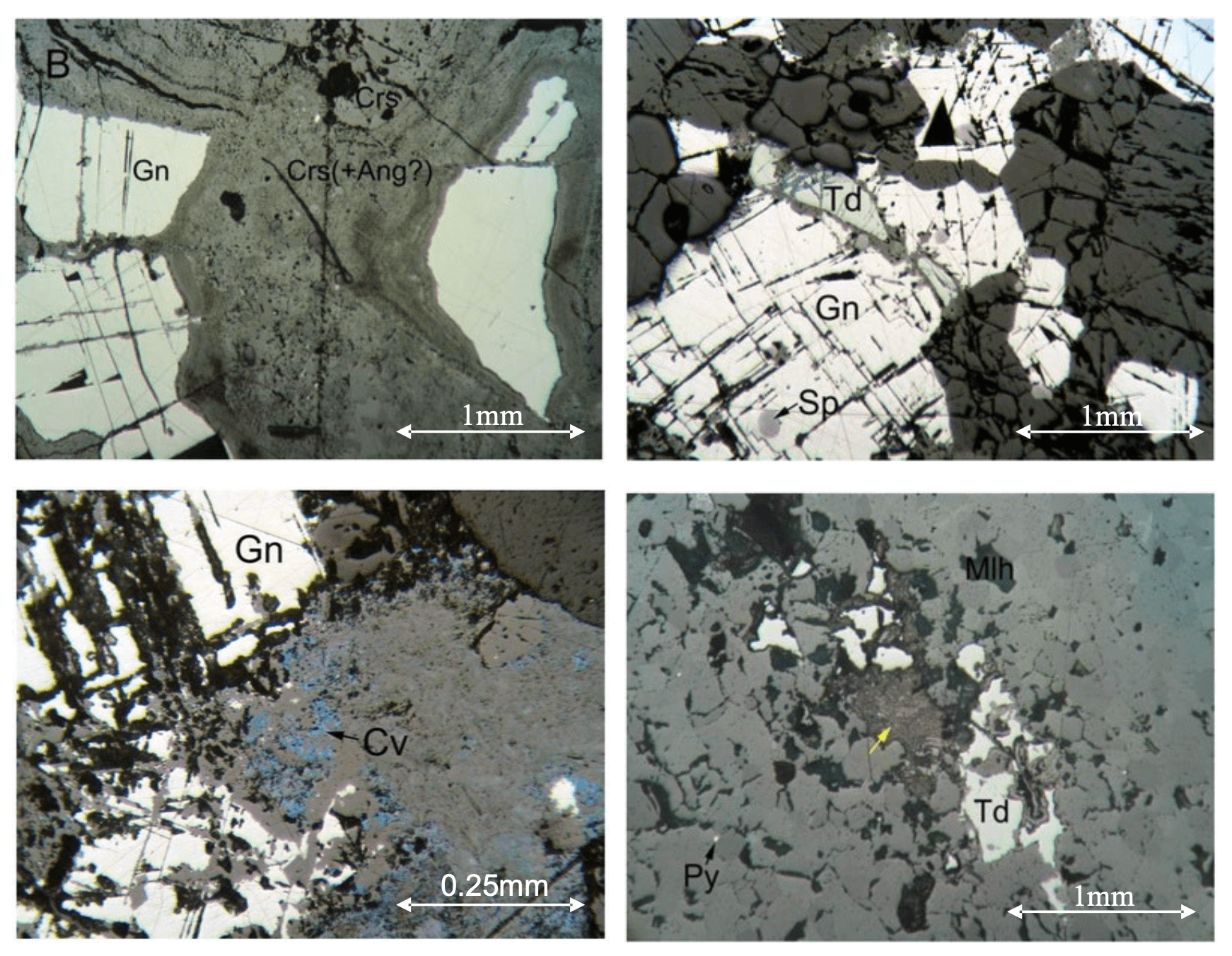 Sinjakovo mineralogy