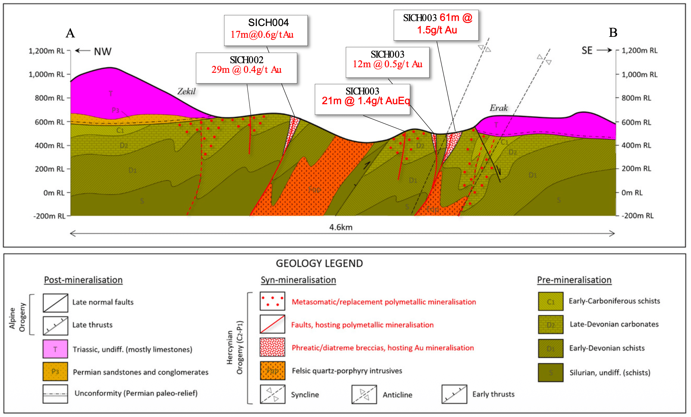 Sinjakovo geological cross-section